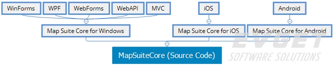 【重要更新】GIS软件开发包Map Suite v10.0发布，支持Windows、Linux和macOS多平台